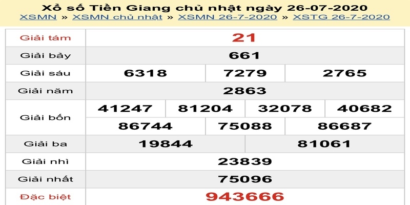 Phương pháp dự đoán Lô 3 càng xs Tiền Giang tại Mig8